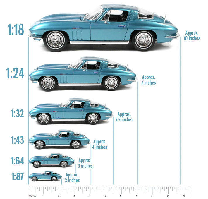 Scale Model Sizes Chart Scales Understanding Comparative